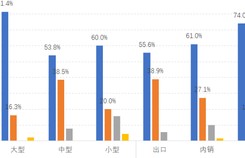 產(chǎn)業(yè)調(diào)研 | 2022年春季中國(guó)服裝行業(yè)運(yùn)行情況調(diào)研分析報(bào)告